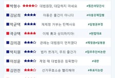 [스코어보드-법사위]대법원장 출석·대법관 제청권 놓고 맞붙은 여야...'작심발언' 쏟아낸 조희대