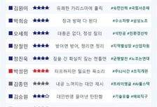[스코어보드-산중위]"호남 1극 성장 아니냐"...반도체 놓고 여야 공방
