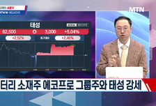 [고래사냥] '제이앤티씨·에스투더블유·엠플러스! 내일장 고래 종목은?!