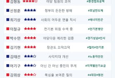 [스코어보드-환노위]'호남반도체' 전력·용수로 붙은 與野…디테일 갖춘 정책 질의