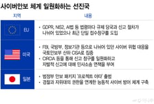 교회·은행 털리는데 사령탑 없다…사이버보안 파편화에 "컨트롤타워 시급"
