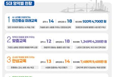 김석준 부산교육감 공약 이행 가속…'실행 로드맵' 확정