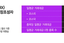 [단독]유동성 대책 없는 애프터마켓…시장조성자 평균 거래대금 4000만원