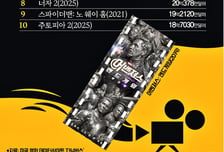 [더차트] 왕좌 되찾은 '어벤져스: 엔드게임'…역대 흥행 수익 1위