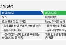 "성형할 수도 없고" 해킹에 내 얼굴 털리면 어쩌나…'페이스 결제' 긴장