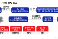 [단독]'1조원' 넘은 캄코시티…12억 회수 그친 예보, 다시 속도내나