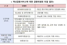 개인간 중고거래, 현금 없이 신용카드로 결제.. 혁신금융 지정
