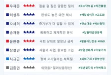 [스코어보드-산중위]"소상공인은 뭐 먹고사냐"...민생 앞에 여야 없었다