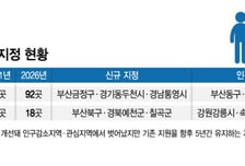 5년새 또 줄었다, 인구감소지역 3곳 추가