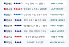 [스코어보드-농해수위]오늘만은 흐려진 여야 구분, 정책 국감의 모범