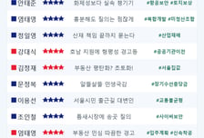 [스코어보드-국토위] 주거 불안에 여야 없었다…"대책 마련" 한목소리