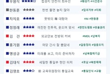 [스코어보드-외통위]北 지뢰로 '평화공존' 설왕설래…'북송회유' 공방도