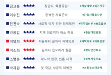 [스코어보드-복지위]"1분 더 주세요" 여야 한목소리…복지위 국감 첫날