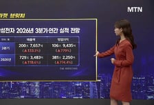 [적중! 대박 예감] '에코프로비엠, 한빛레이저' 내일장 예감 좋은 대박 종목은?
