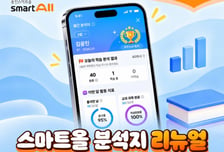 웅진스마트올, AI 솔루션·학습 분석 기능 고도화