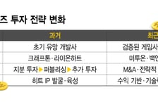 '될성부른 떡잎' 보던 카카오게임즈, 투자 공식 바꾼다…M&amp;A·기술까지