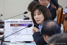 野나경원 "할 일 안하는 기상청, 中인공강우 분석도 없이 '영향 없다'"