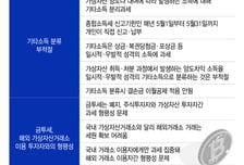 "현행 코인 과세, 2030 범법자 만든다" 반발에…유예론 확산