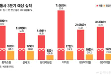 관광객 늘자 쇼핑도 활짝…유통업계 3분기 '기대감'