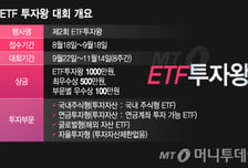 흔들리는 코스피에도 10%수익 낸 ETF투자자, 비결은