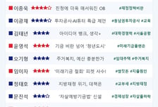 [스코어보드-재경위] 정쟁 대신 정책…소모전 넘어선 '미래기금 국감'