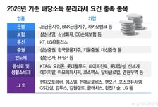 찬 바람 불면 역시?…"주가 뛰고 배당도 빵빵" 증권가 콕 집은 종목