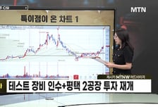 [급등수사본부] 120일선 돌파 후, 대량 매물대 소화 중 '이수스페셜티케미컬' vs 고체산화물연료전지(SOFC) 전문기업 '아모센스'