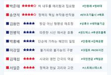 [스코어보드-정무위]단일ETF 공방 속에서도 빛난 정책 국감의 정수