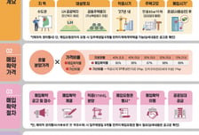 LH, 미분양 매입확약 추가 시행…"주택 착공 촉진 기대"