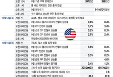 ASML·TSMC 실적, AI주 풍향계…CPI·워시 연설, 금리 분수령[이번주 美 증시는]