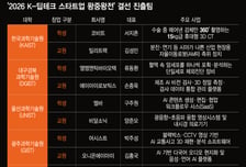 과기대 최정예 K-딥테크 창업팀은?…30일 코엑스서 12개팀 격돌