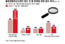 [단독]"갤Z폴드8이 90만원?"…단통법 폐지 후 '성지 낚시질' 74% 폭증