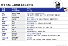 '버티컬AI' 파고든 초기 스타트업들…10월 첫주 벤처투자 몰렸다