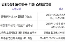 "실적으로 평가받겠다"…일반상장 문 두드리는 기술 스타트업들