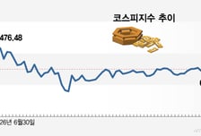 박스피 고차방정식… '실적시즌'에 풀릴까