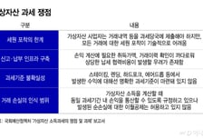 500만원 잃었는데 세금 내라고?…'구멍 숭숭' 코인세, 시행 앞두고 술렁