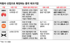 [단독]車도 없는 '화웨이'를 배우라고?…현대차 싱크탱크가 주목한 이유