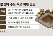 건설기계 바닥 다졌나..비철금속·AIDC 수요 딛고 턴어라운드