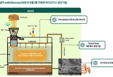 버려진 볏집, 전기로 재탄생…바이오가스 만드는 신기술 주목