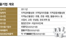 얼음축제로 37억, 농산물 꾸러미로 15억…잘나가는 마을기업 비결은