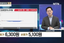 [종목상담 주식민원처리반] 사회 기본시설 설계 건설사업관리 영위 '도화엔지니어링'