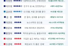 [스코어보드-과방위]지역방송 숫자로 파고, 감사TF 끝까지 추적…제척 공방 속 송곳질의
