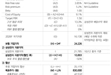 삼성화재, 자산 평가손실·지분가치 하락…목표가↓-NH