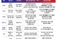 '애플카' 없지만 車내부 테크기업 부각..현대차그룹 샤오펑 주목한 이유