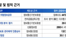 AI 사이버위협 '최전선' 금융보안원, 조직 확대 힘받나