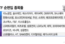 커지는 ETF 영향력…편입되면 오르고 빠지면 내린다