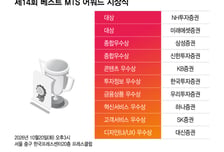 [알림]제14회 '베스트MTS어워드' NH투자·미래에셋증권 공동 대상