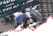 美 금리·빅테크 실적 변수… 이달 말까지 '숨고르기'
