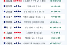 [스코어보드-환노위]책임자는 안나왔지만…도마에 오른 '킬레이션·산재사망'