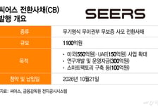 국민성장펀드도 관심…씨어스, 의료AI 미국 진출 '새 공식' 쓴다